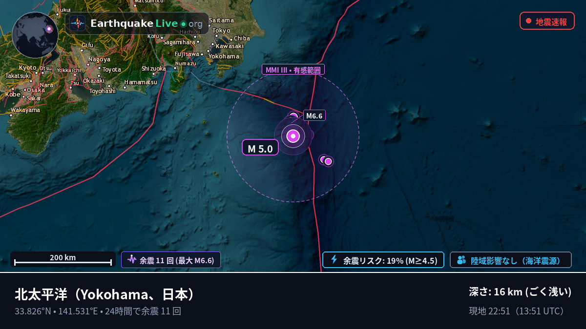 北太平洋 (日本)