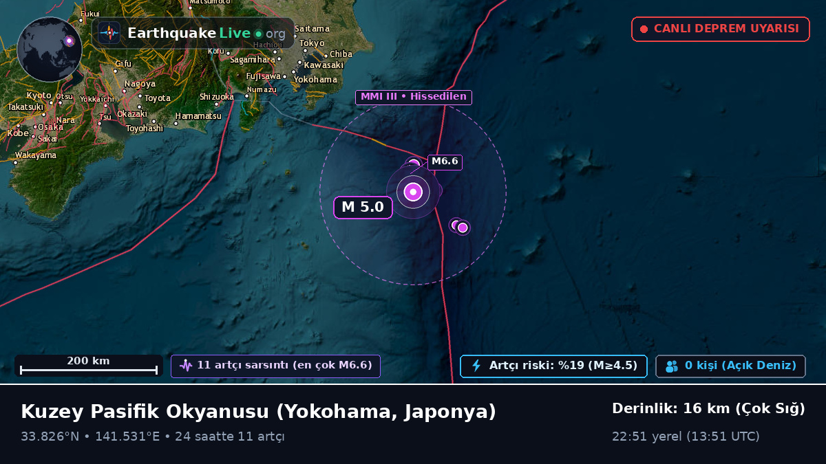 Kuzey Pasifik Okyanusu (Japonya)
