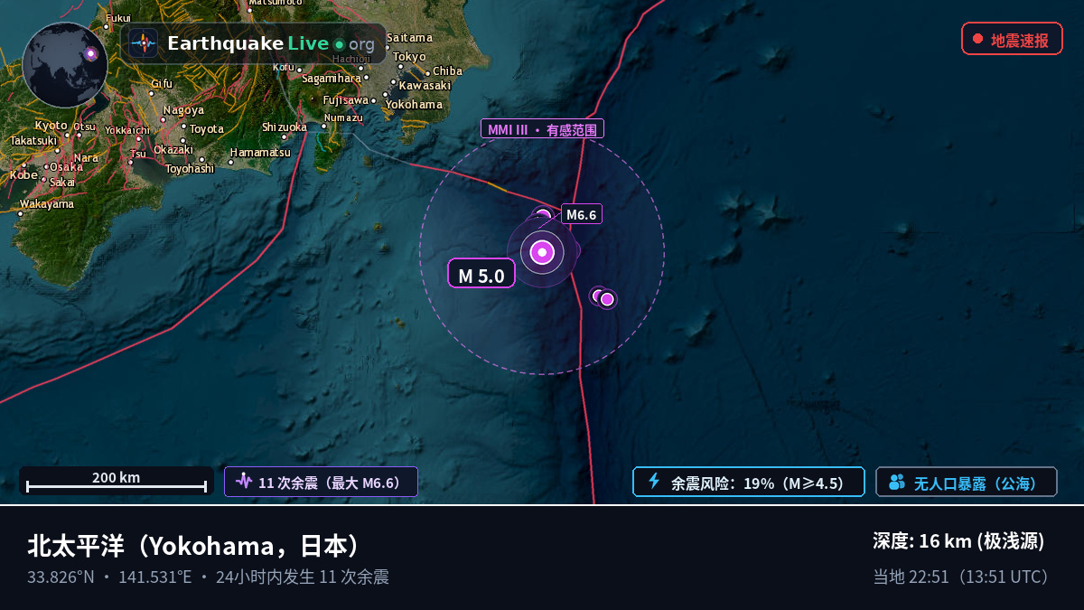 北太平洋 (日本)