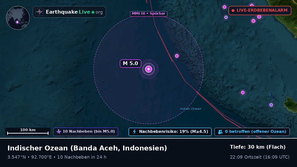 Indischer Ozean (Indonesien)