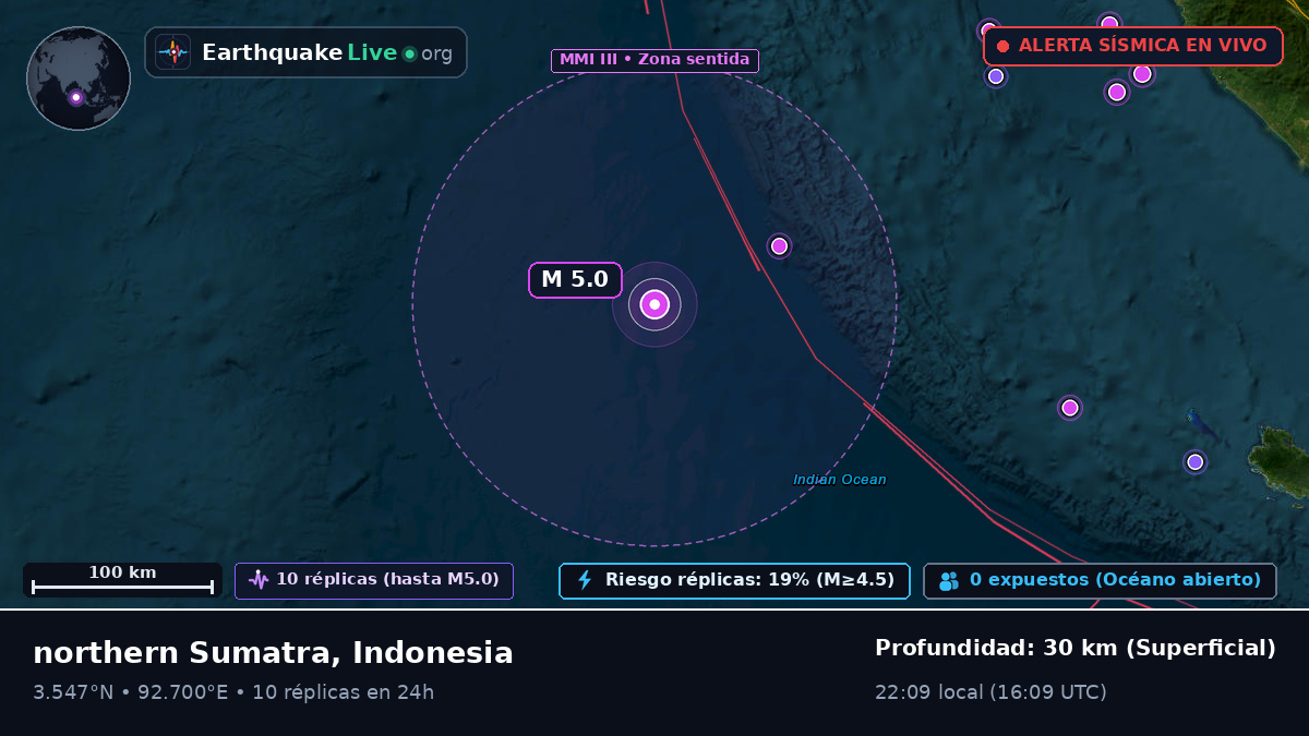 Océano Índico (Indonesia)
