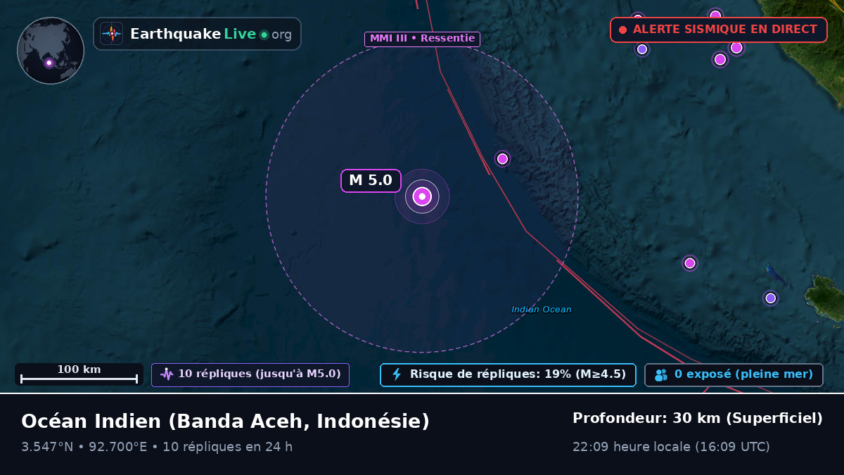 Océan Indien (Indonésie)