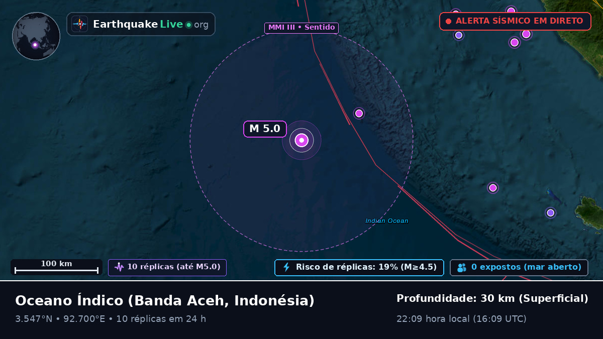 Oceano Índico (Indonésia)