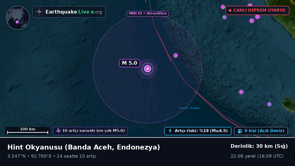 Hint Okyanusu (Endonezya)