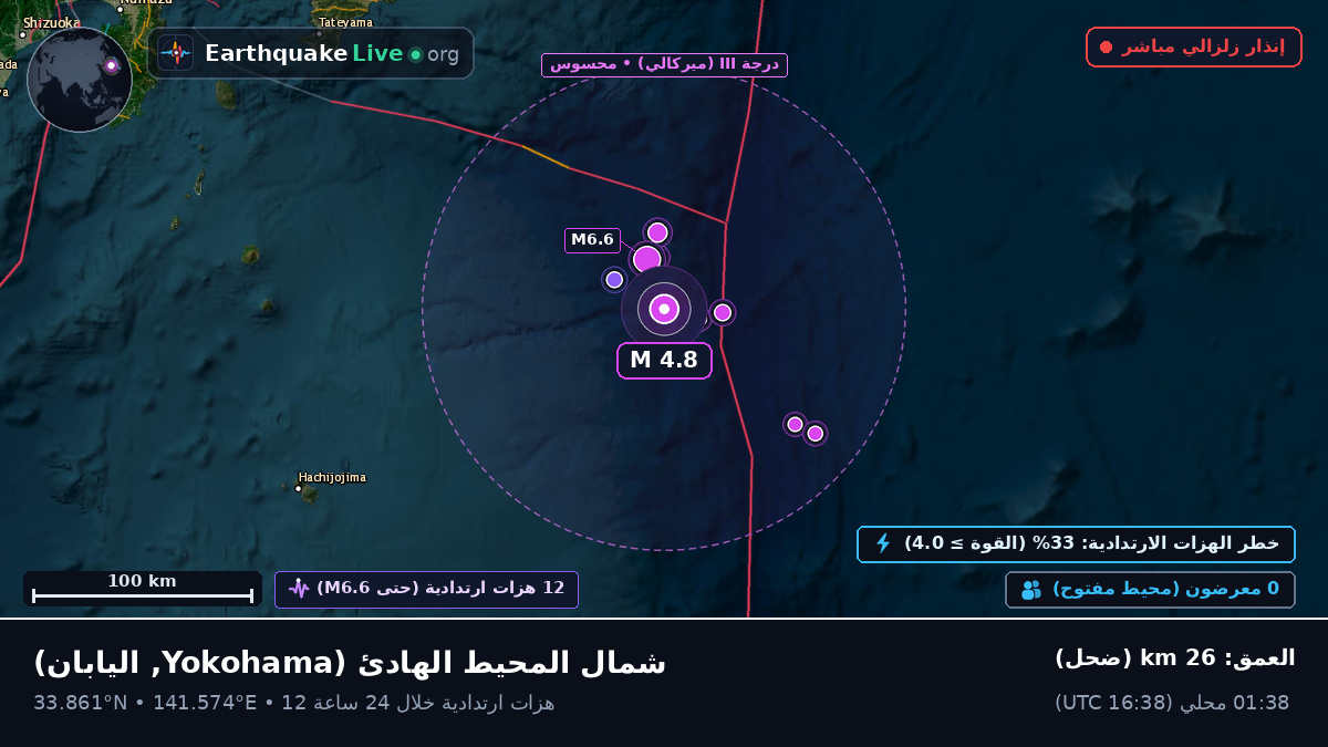شمال المحيط الهادئ (اليابان)