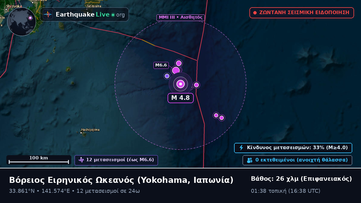 Βόρειος Ειρηνικός Ωκεανός (Ιαπωνία)