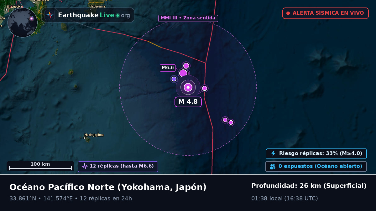 Océano Pacífico Norte (Japón)
