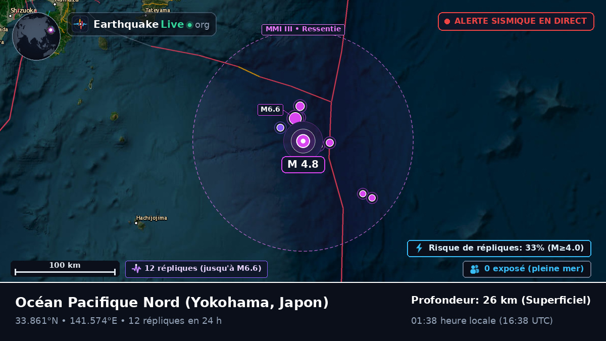 Océan Pacifique Nord (Japon)
