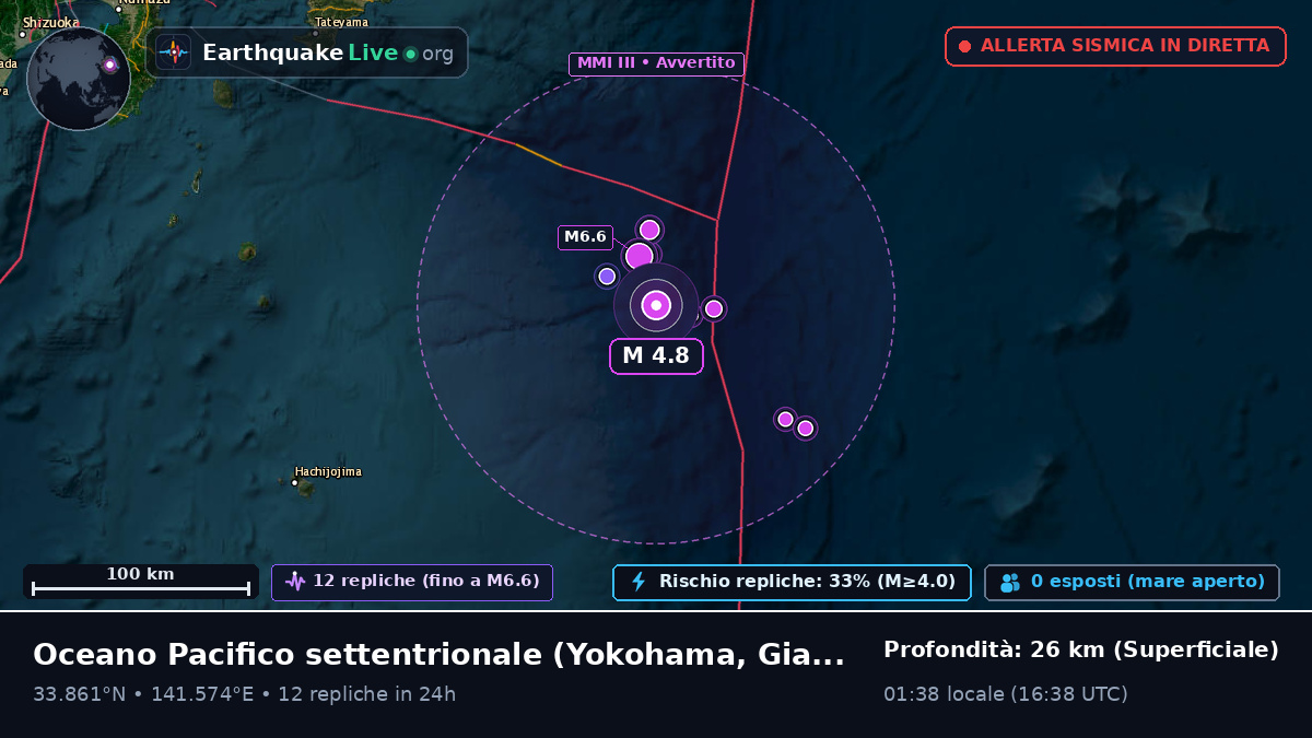 Oceano Pacifico settentrionale (Giappone)