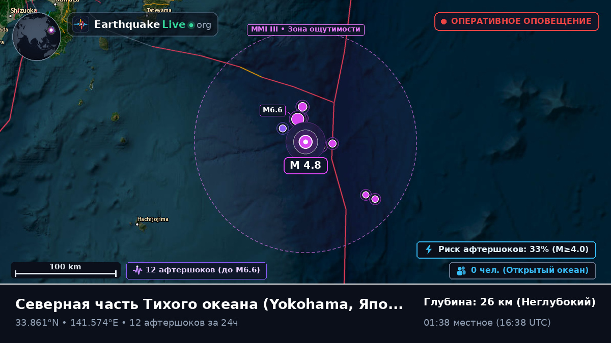 Северная часть Тихого океана (Япония)