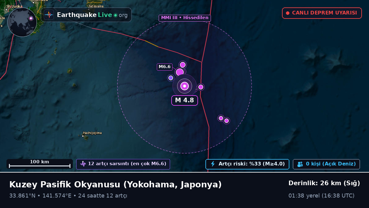 Kuzey Pasifik Okyanusu (Japonya)