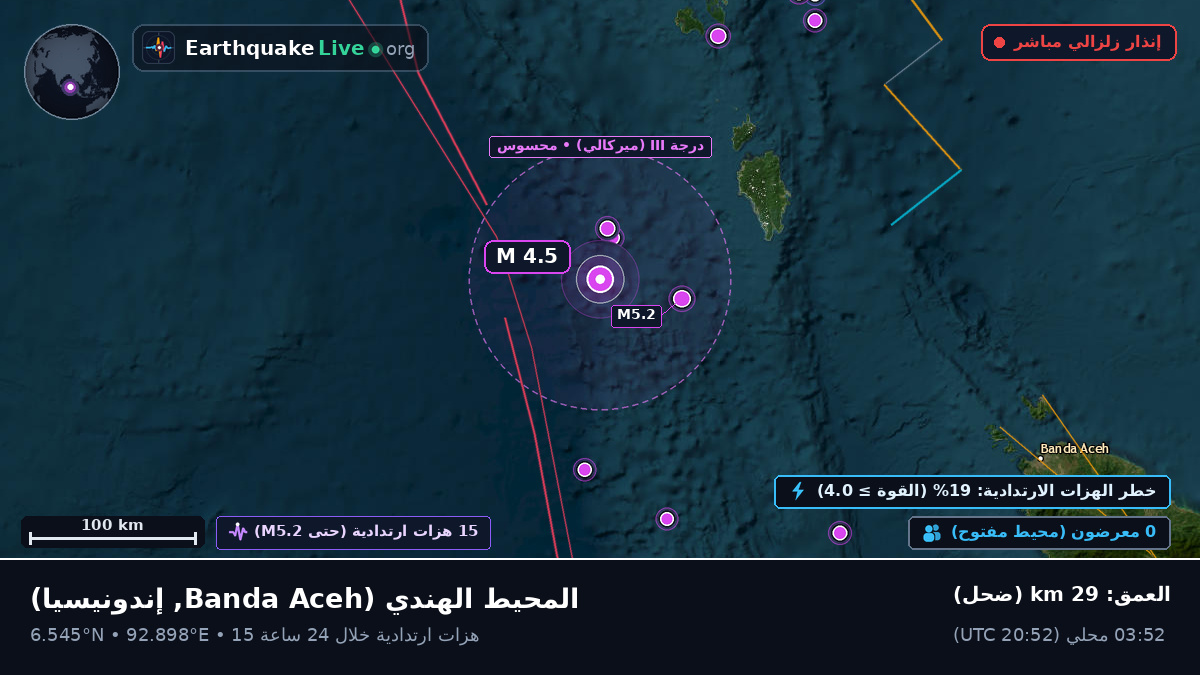 المحيط الهندي (إندونيسيا)