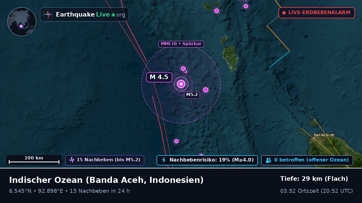 Indischer Ozean (Indonesien)