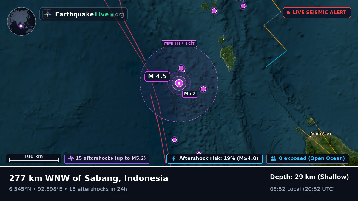 Indian Ocean (Indonesia)