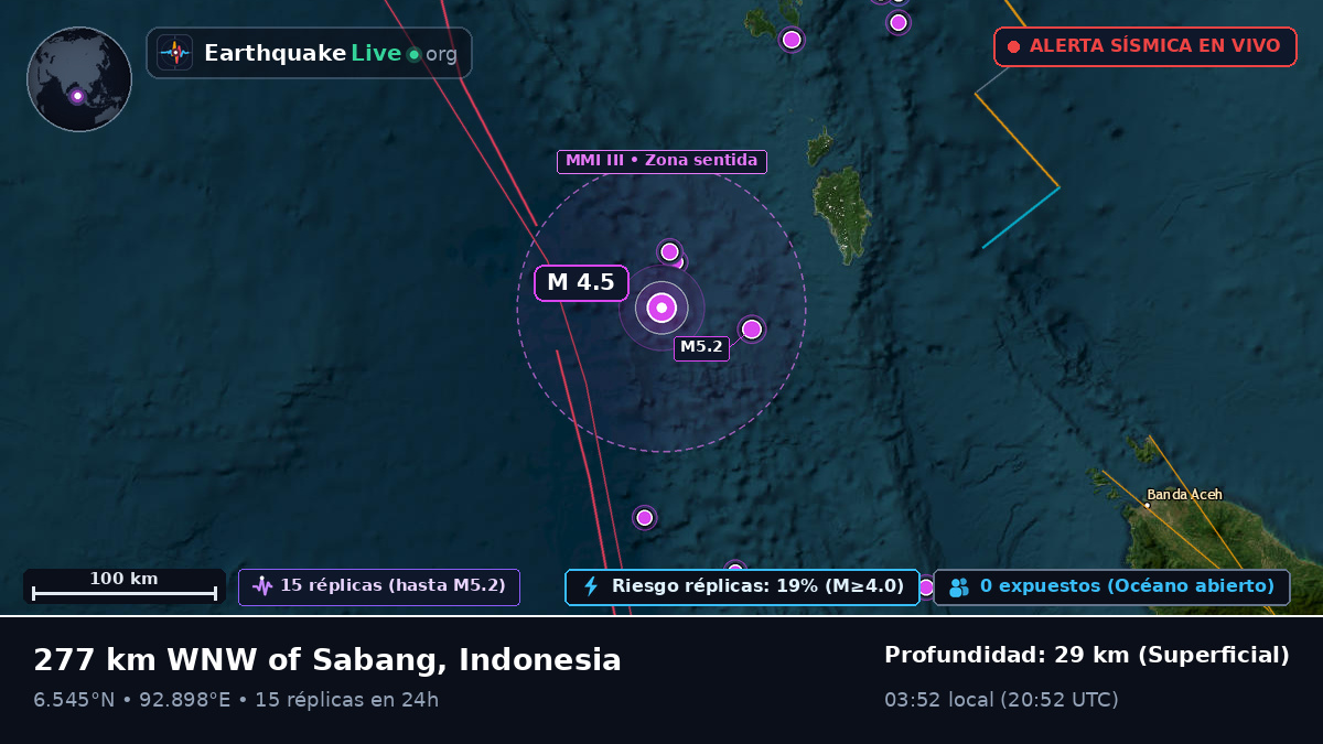 Océano Índico (Indonesia)