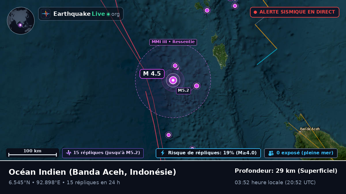 Océan Indien (Indonésie)