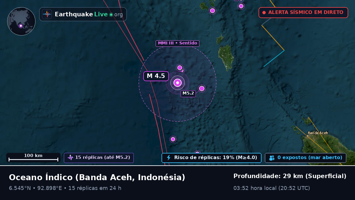 Oceano Índico (Indonésia)