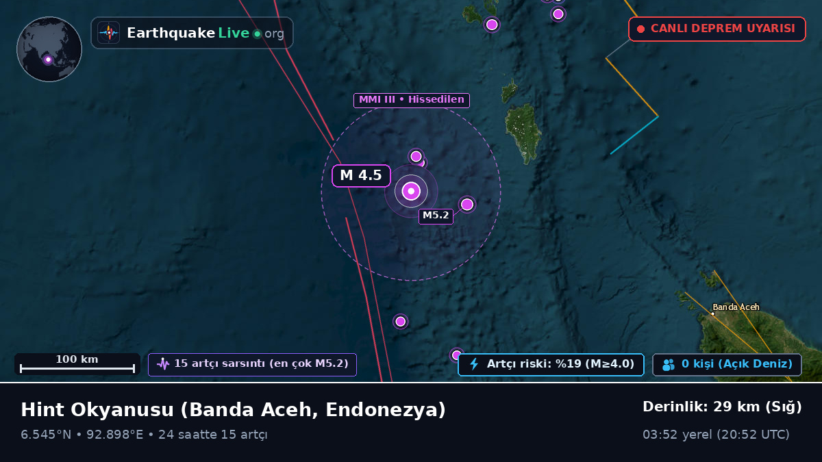 Hint Okyanusu (Endonezya)