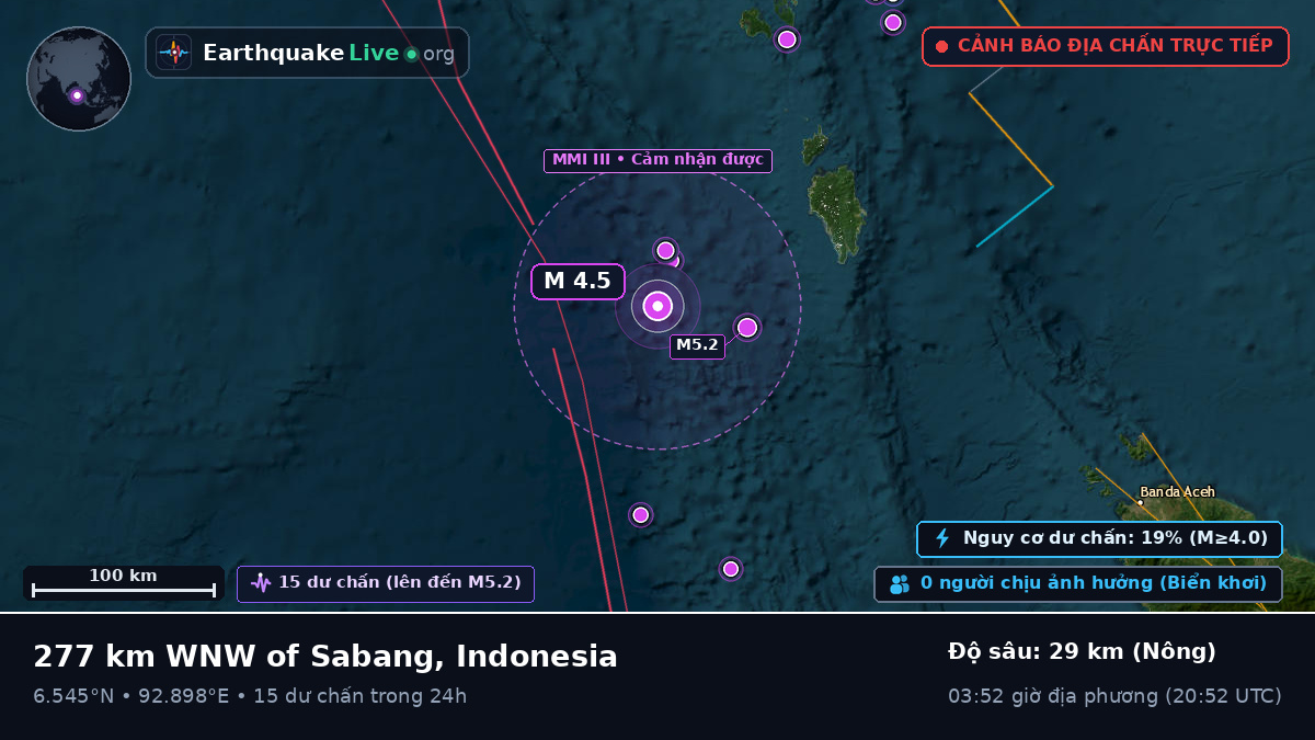 Ấn Độ Dương (Indonesia)