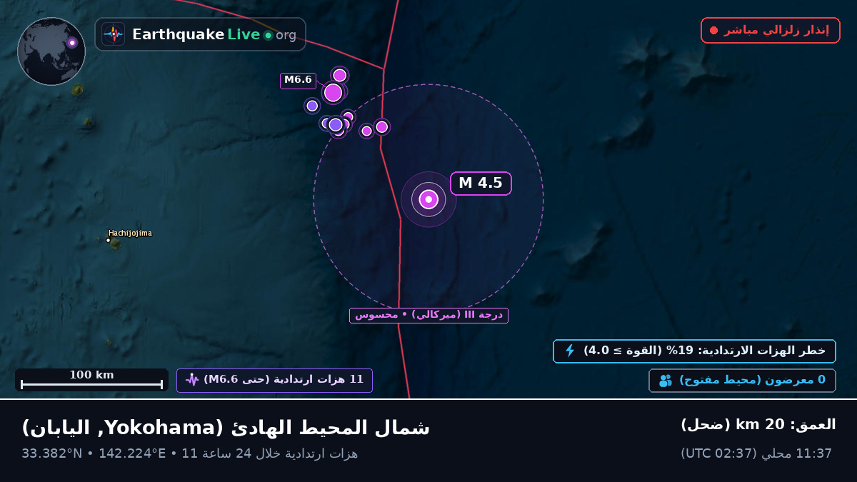 شمال المحيط الهادئ (اليابان)