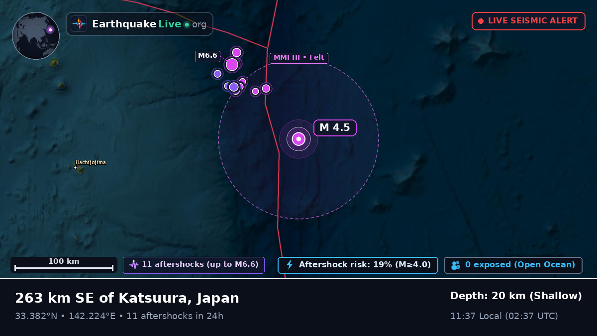 North Pacific Ocean (Japan)