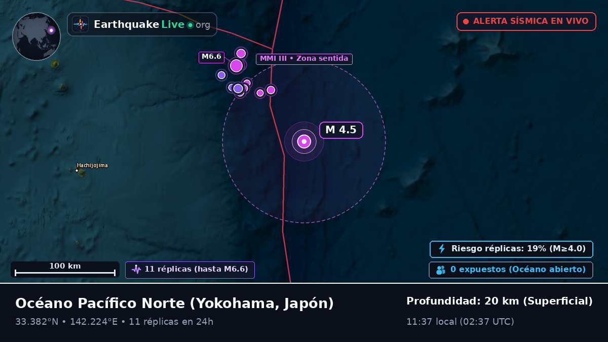Océano Pacífico Norte (Japón)