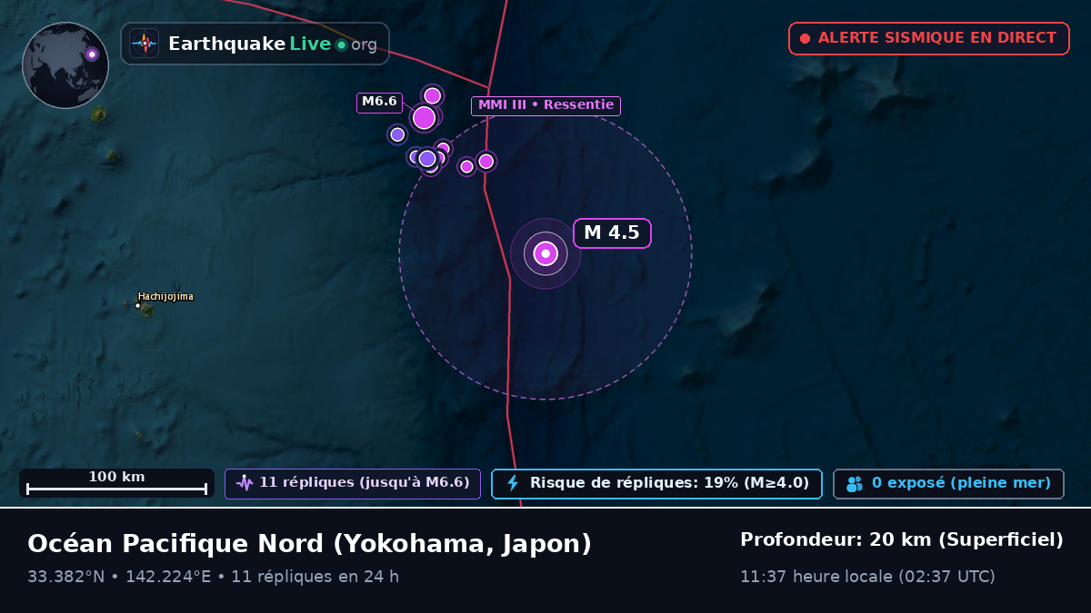 Océan Pacifique Nord (Japon)