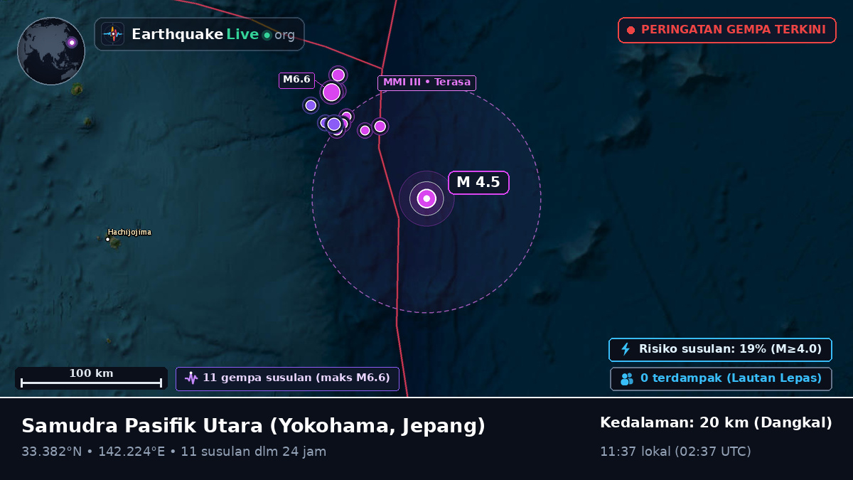 Samudra Pasifik Utara (Jepang)