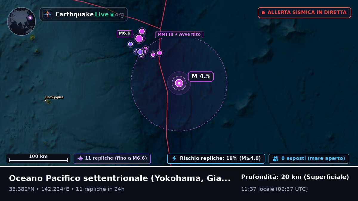 Oceano Pacifico settentrionale (Giappone)