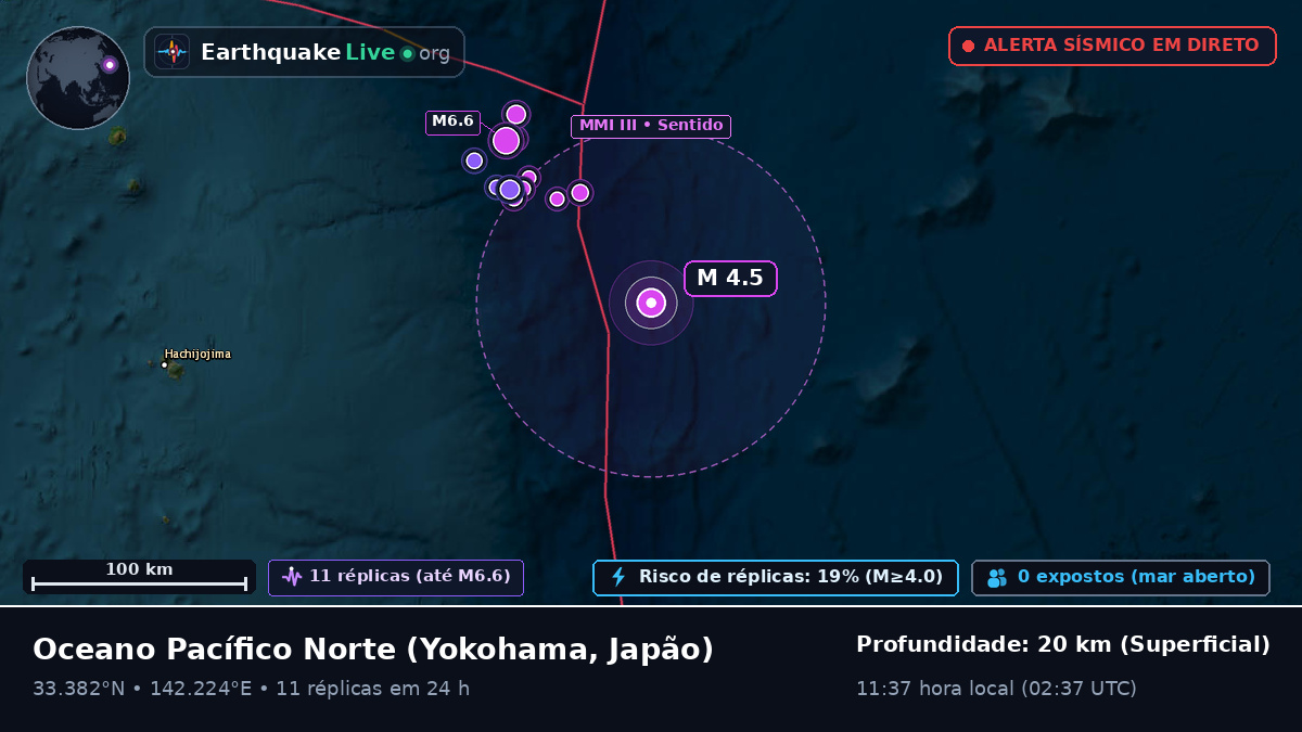 Oceano Pacífico Norte (Japão)