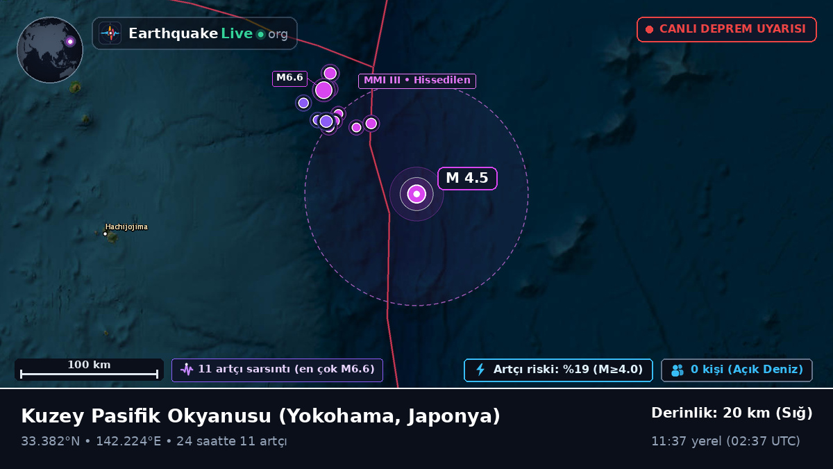 Kuzey Pasifik Okyanusu (Japonya)