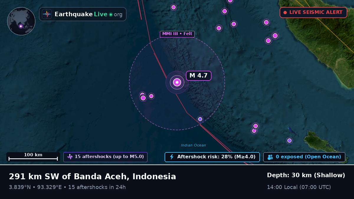 Indian Ocean (Indonesia)
