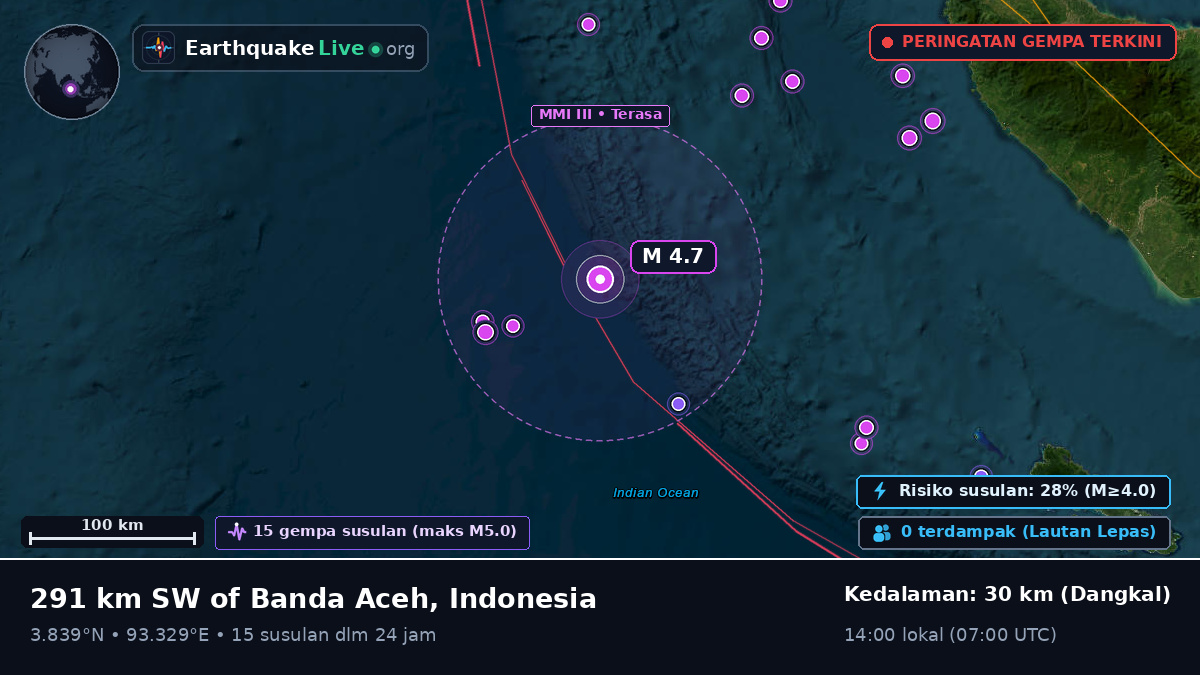 Samudra Hindia (Indonesia)