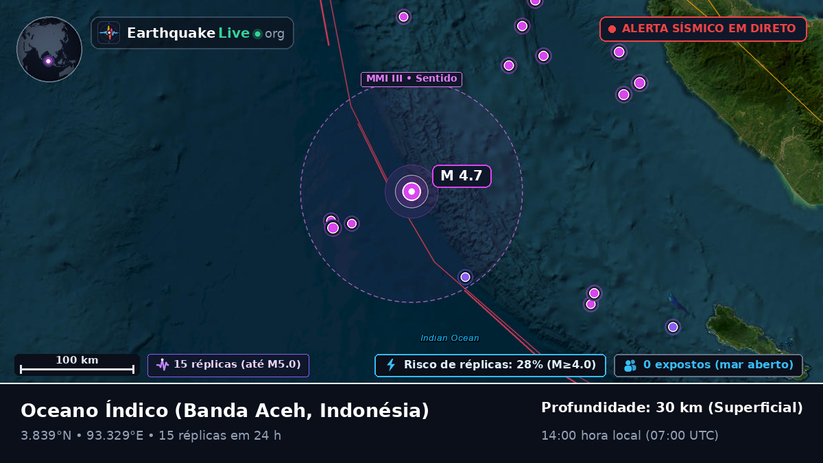 Oceano Índico (Indonésia)