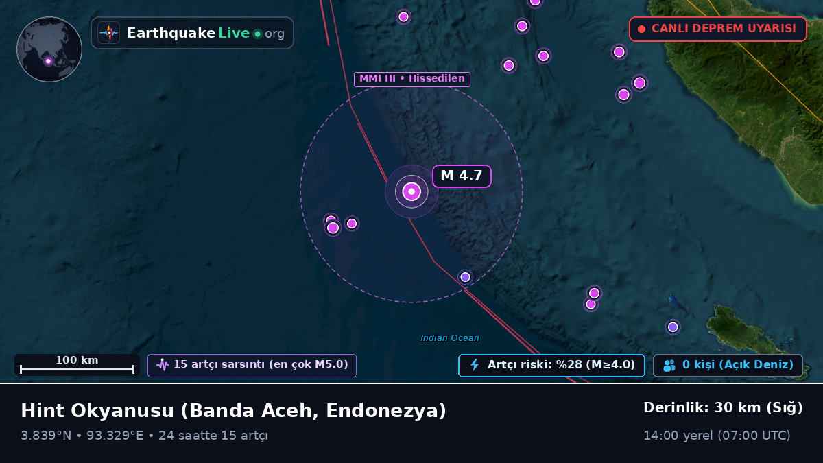 Hint Okyanusu (Endonezya)