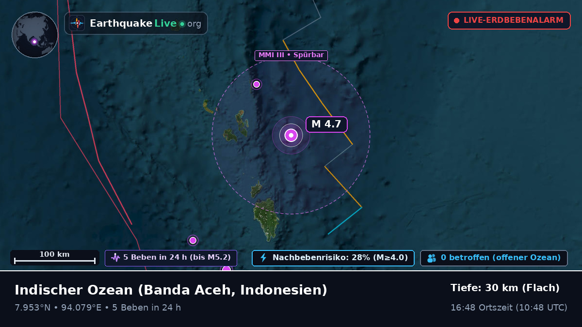 Indischer Ozean (Indonesien)