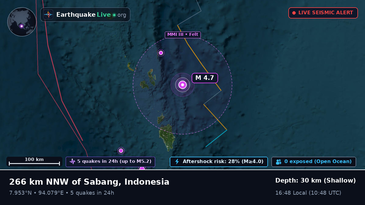 Indian Ocean (Indonesia)