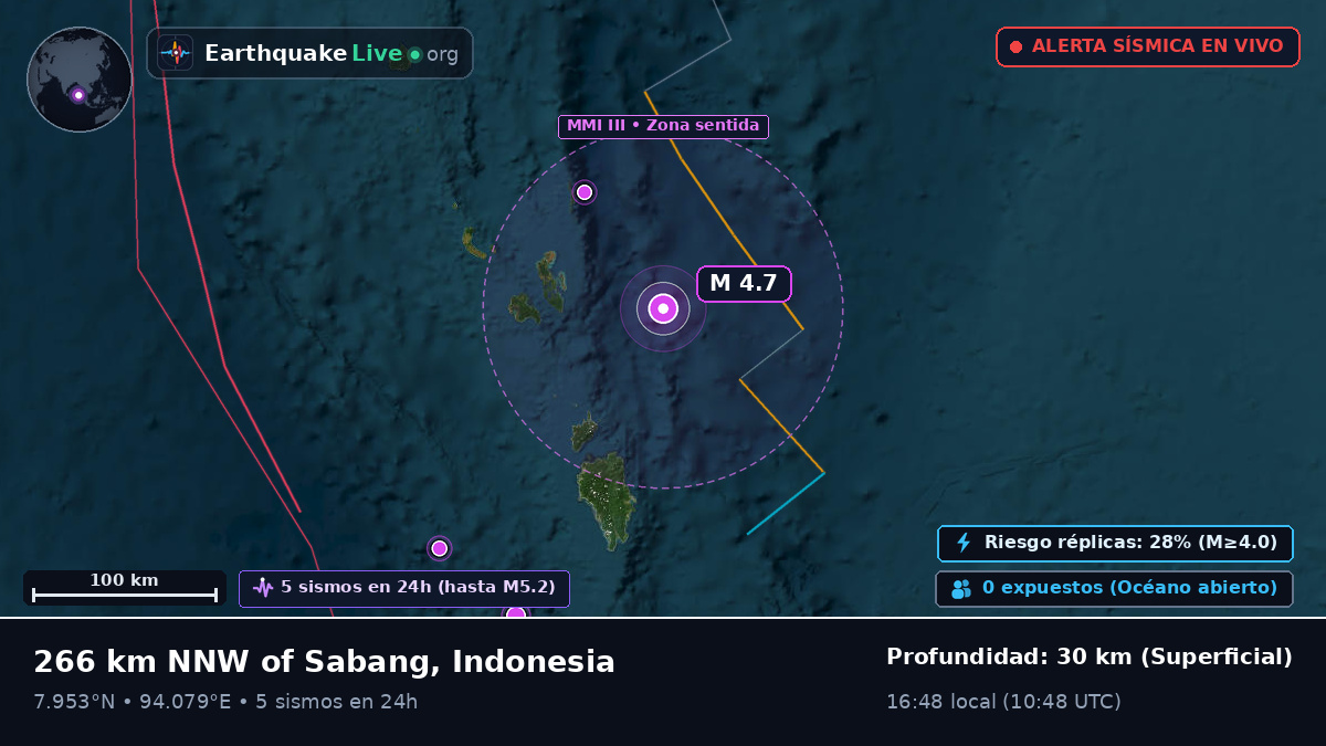 Océano Índico (Indonesia)