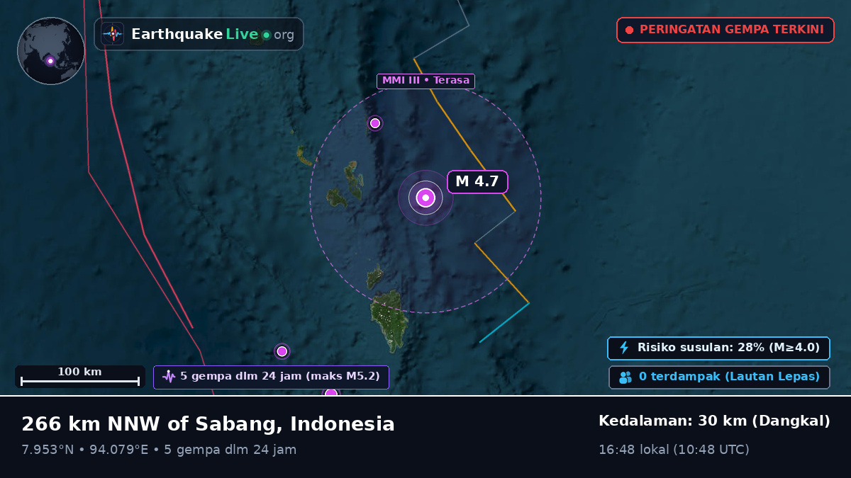 Samudra Hindia (Indonesia)