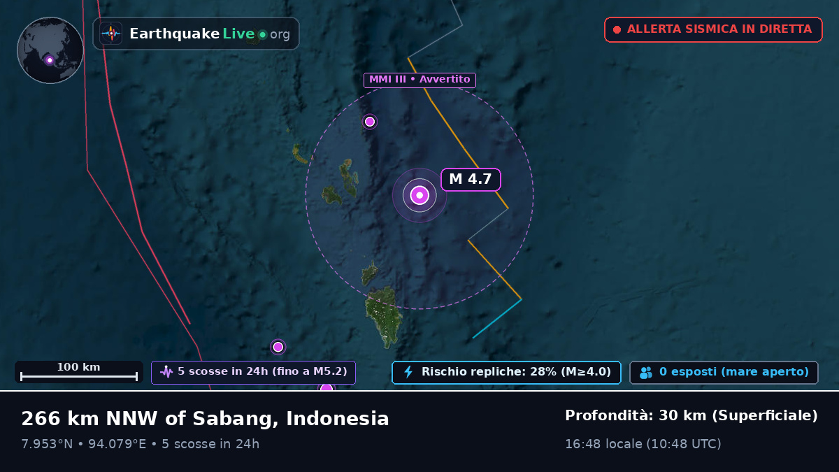 Oceano Indiano (Indonesia)