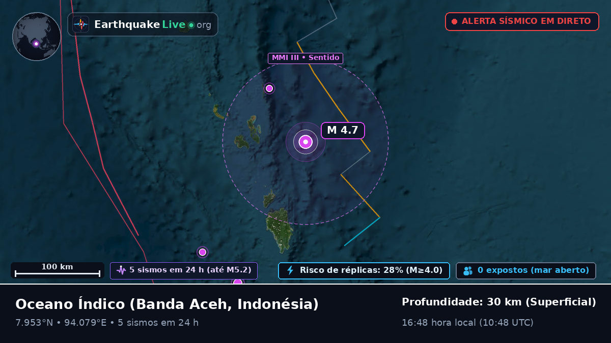 Oceano Índico (Indonésia)