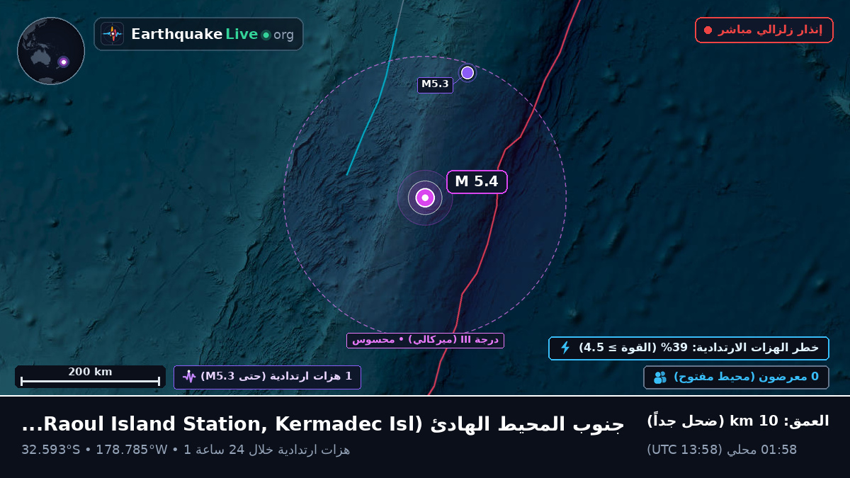 جنوب المحيط الهادئ (Kermadec Islands)
