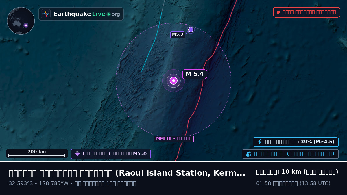 দক্ষিণ প্রশান্ত মহাসাগর (Kermadec Islands)