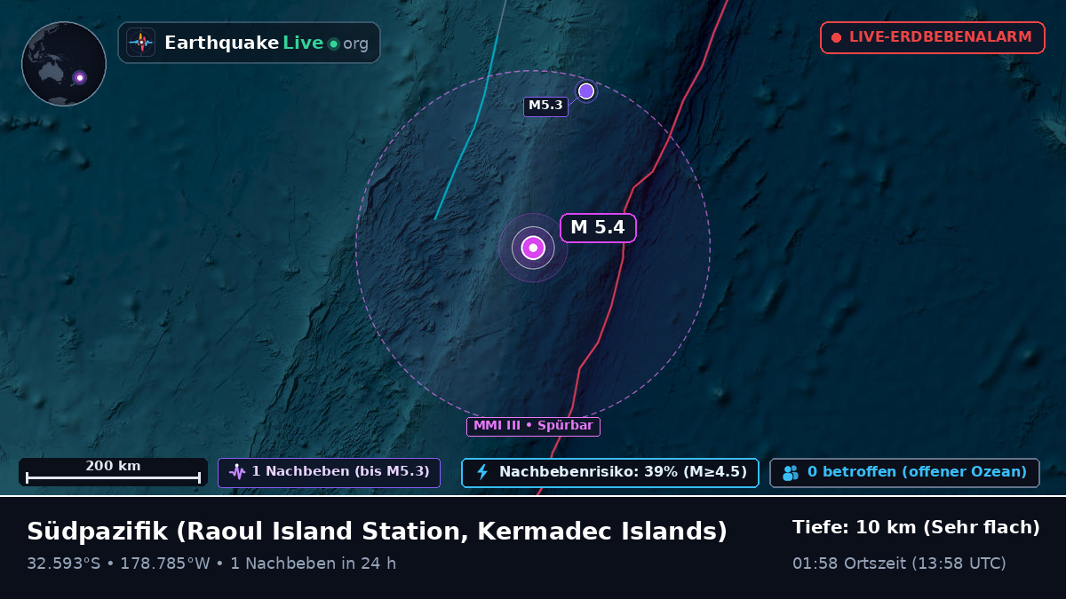 Südpazifik (Kermadec Islands)