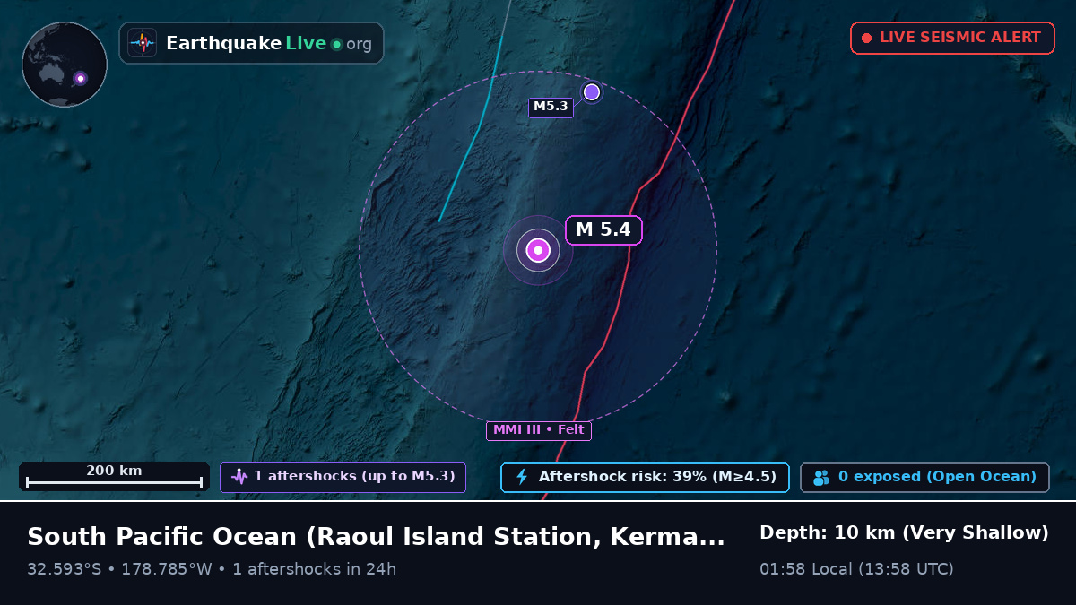 South Pacific Ocean (Kermadec Islands)
