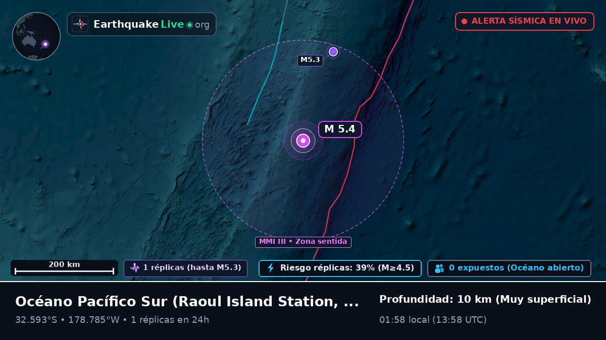 Océano Pacífico Sur (Kermadec Islands)