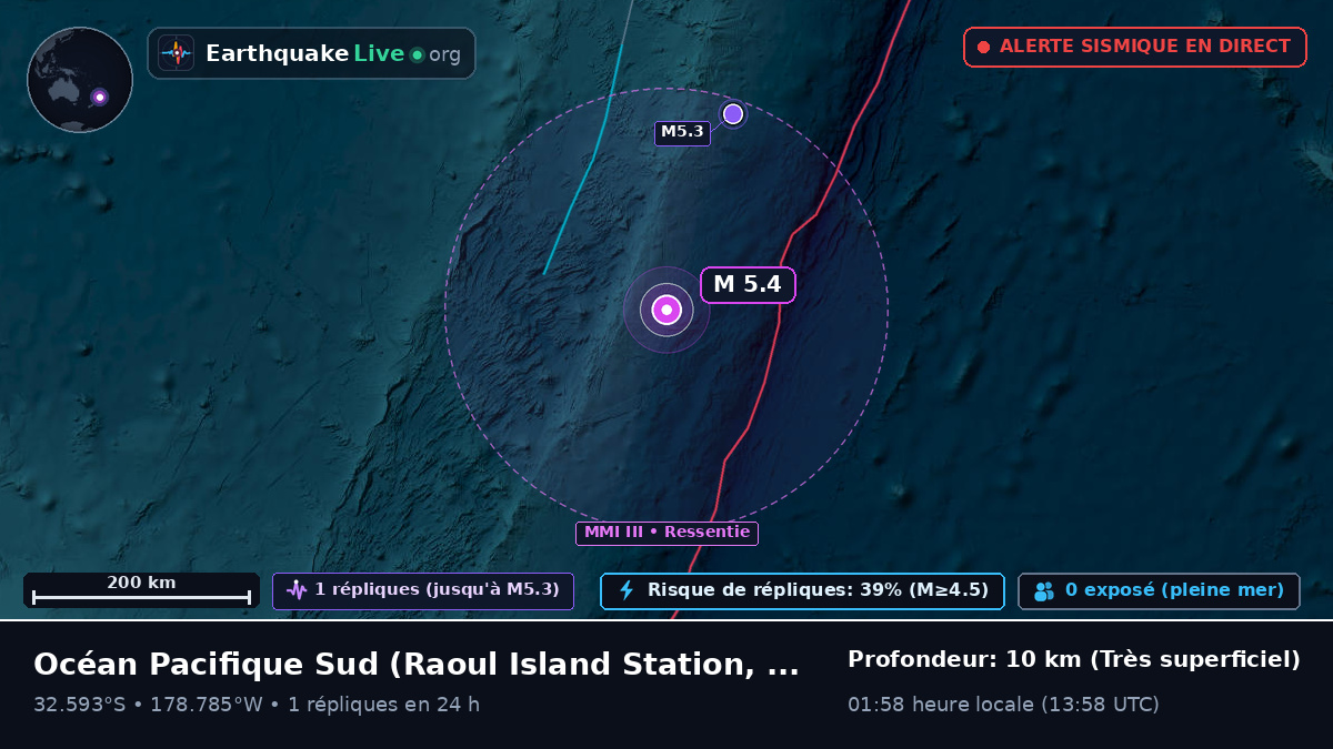 Océan Pacifique Sud (Kermadec Islands)