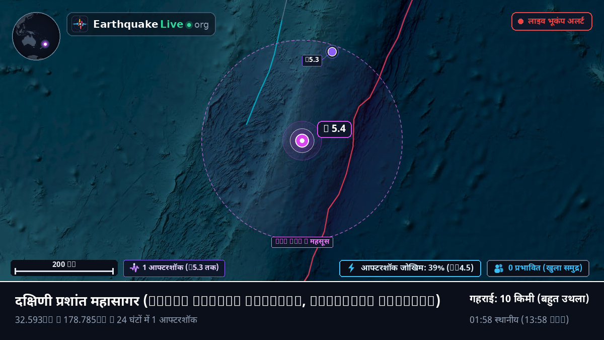 दक्षिणी प्रशांत महासागर (Kermadec Islands)