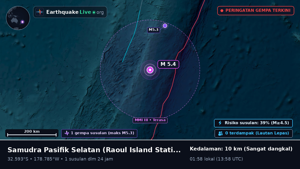 Samudra Pasifik Selatan (Kermadec Islands)
