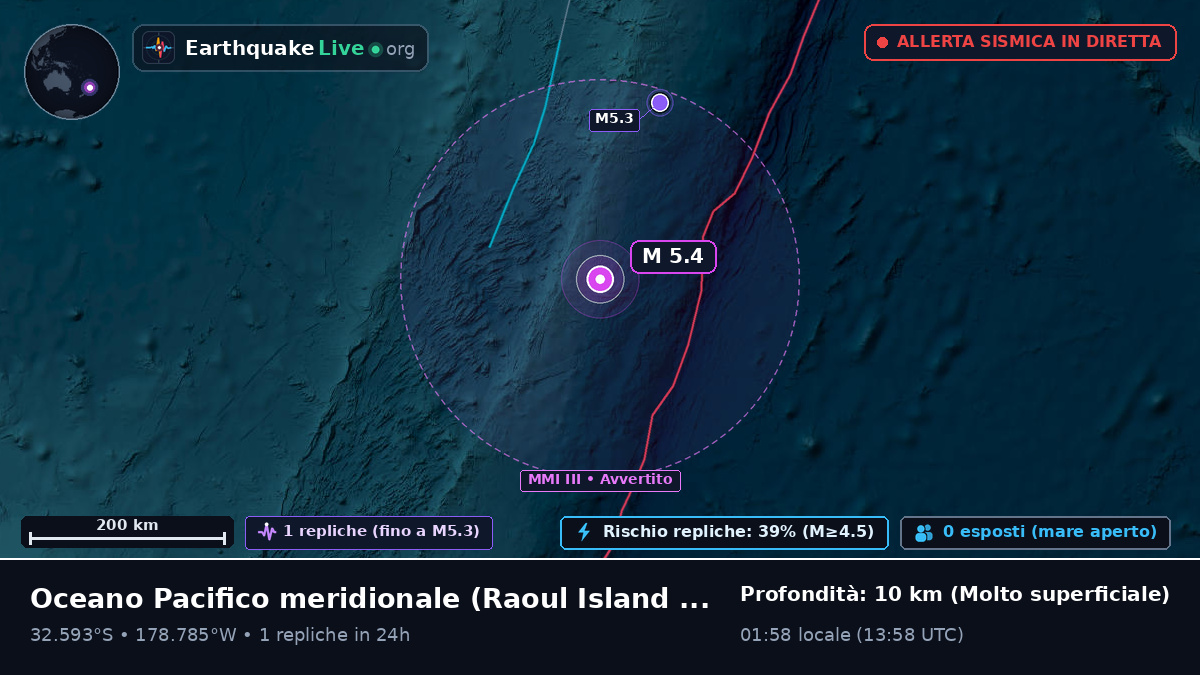 Oceano Pacifico meridionale (Kermadec Islands)
